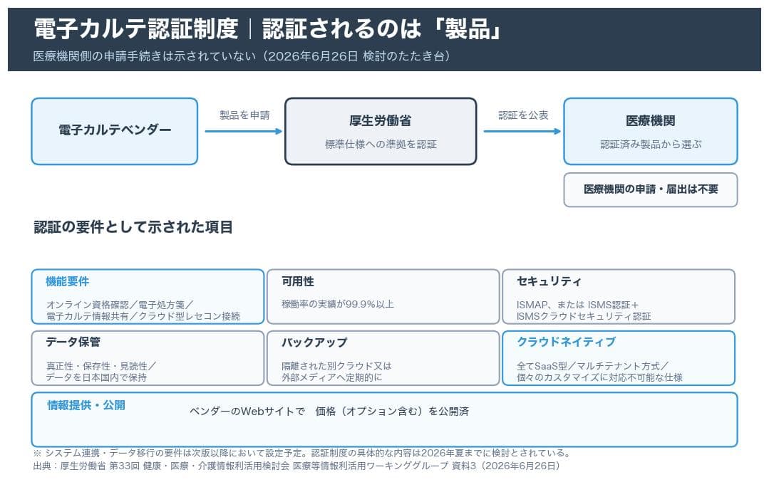 電子カルテ認証制度の要件|院長がすべき3つの確認